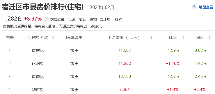 射阳最新房价动态及市场走势解析与购房指南