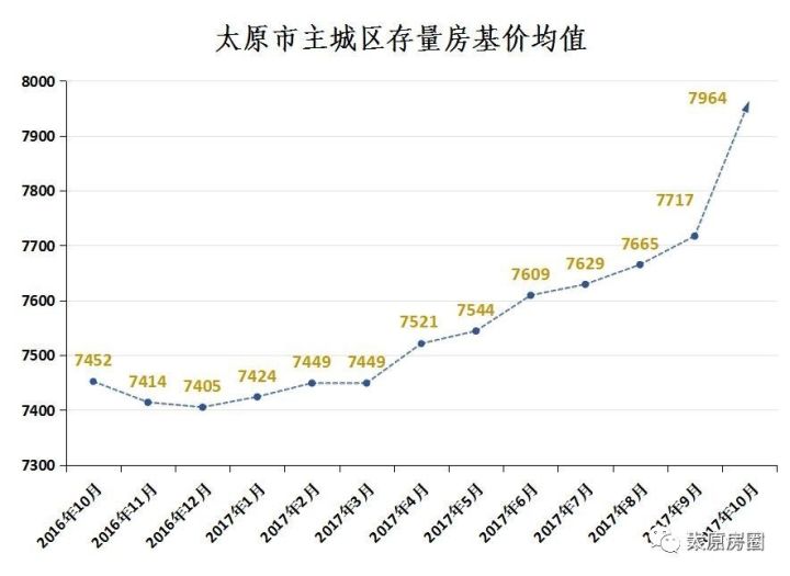 太原房价走势揭秘，最新消息、市场分析与预测