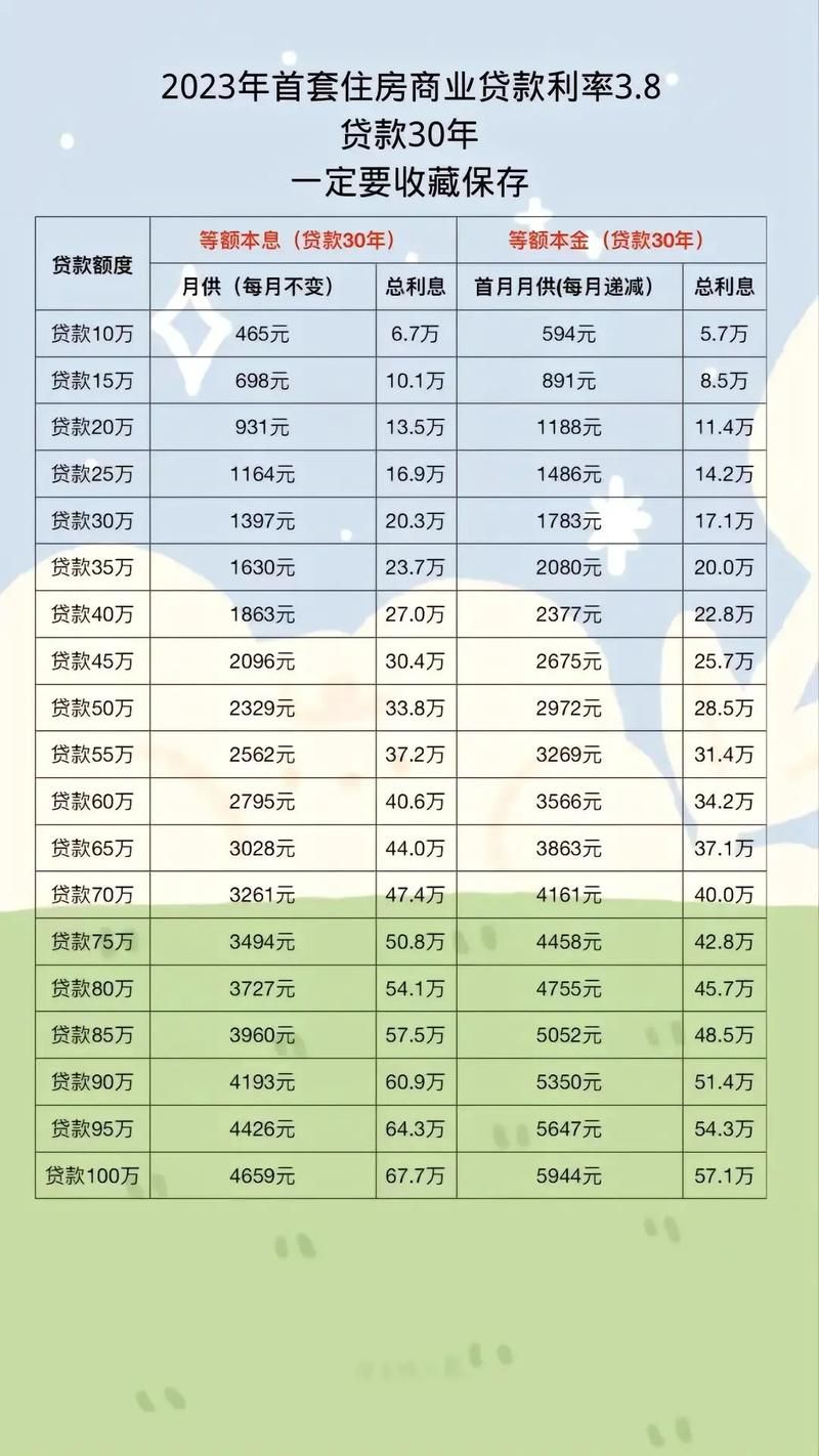 房贷最新动态，市场趋势、政策调整与未来展望