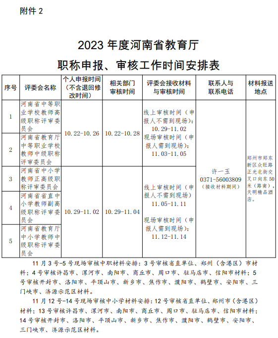 周口职称评审最新动态，全面解读与深度探讨