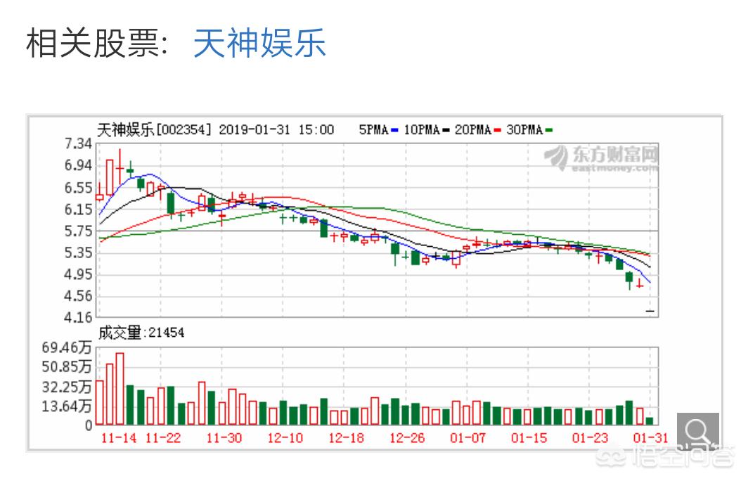 天神娱乐股票最新消息深度解读与分析