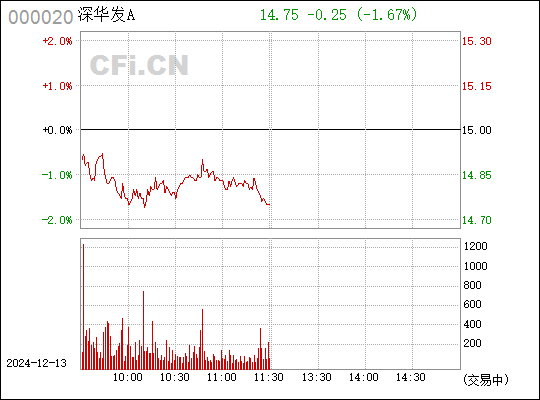 硅碳管 第143页