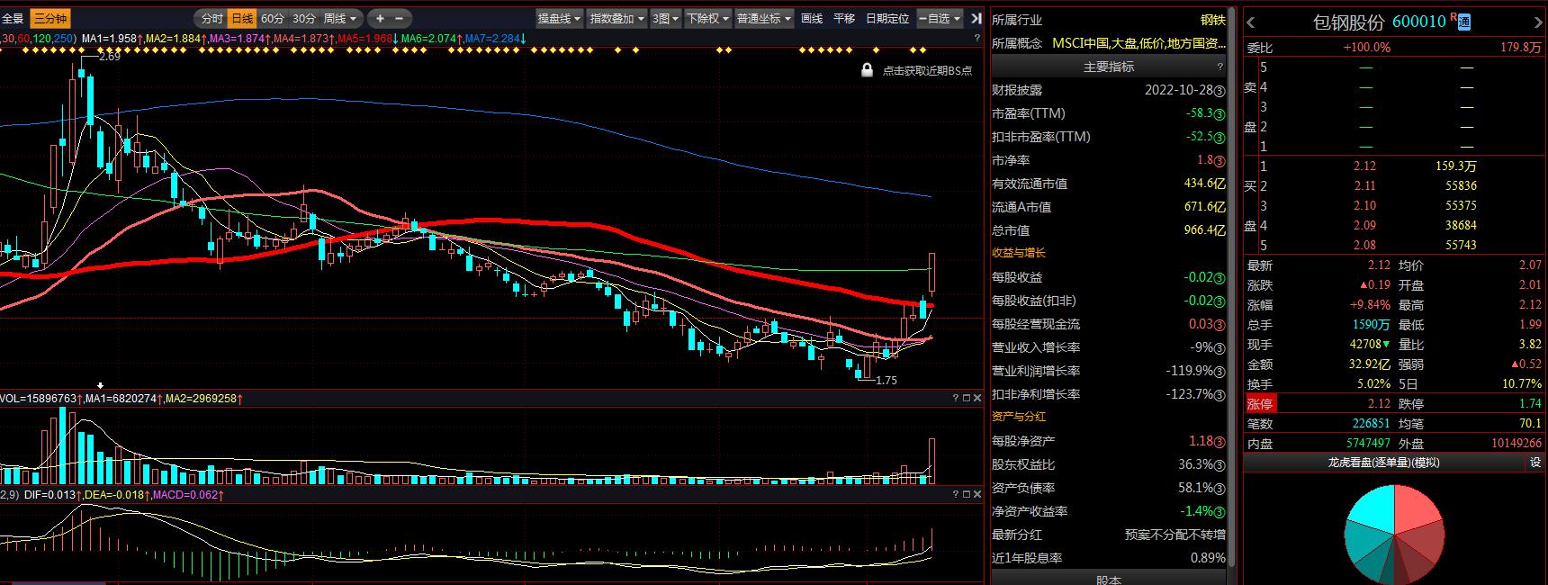 双成药业股票最新消息全面解读与分析