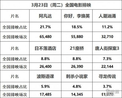 电影市场繁荣变迁，最新票房排行榜揭示真相