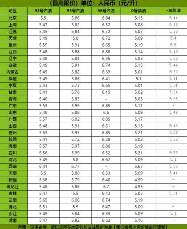 江西油价动态更新及其影响分析