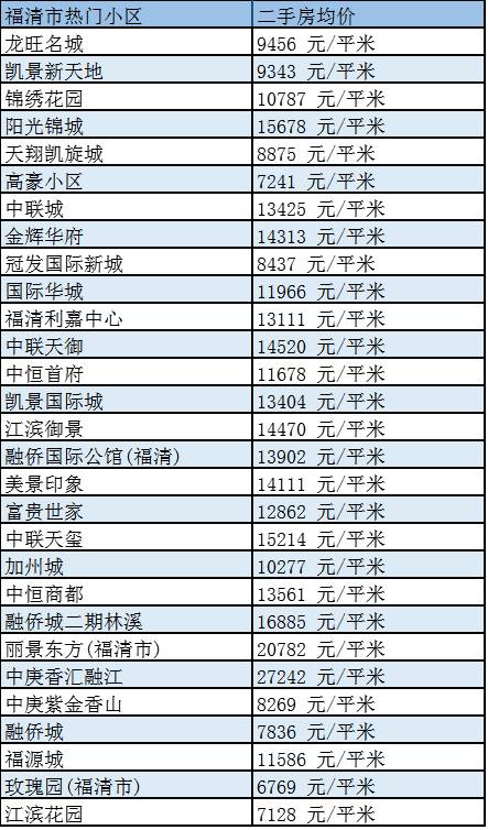 福清最新房价动态深度解析与影响探讨