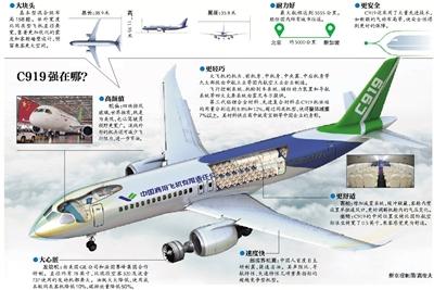 C919最新进展与挑战，中国航空工业的崛起之路探秘