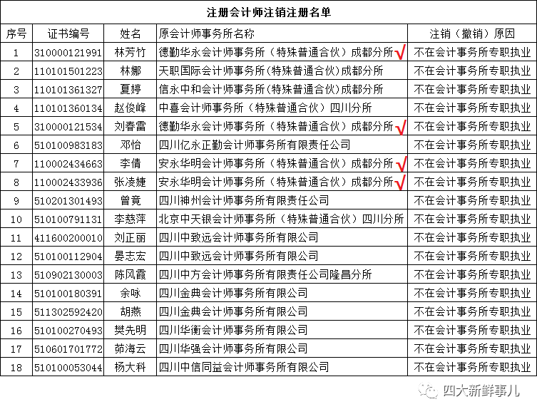 新澳门彩历史开奖记录近30期｜最佳精选解释落实