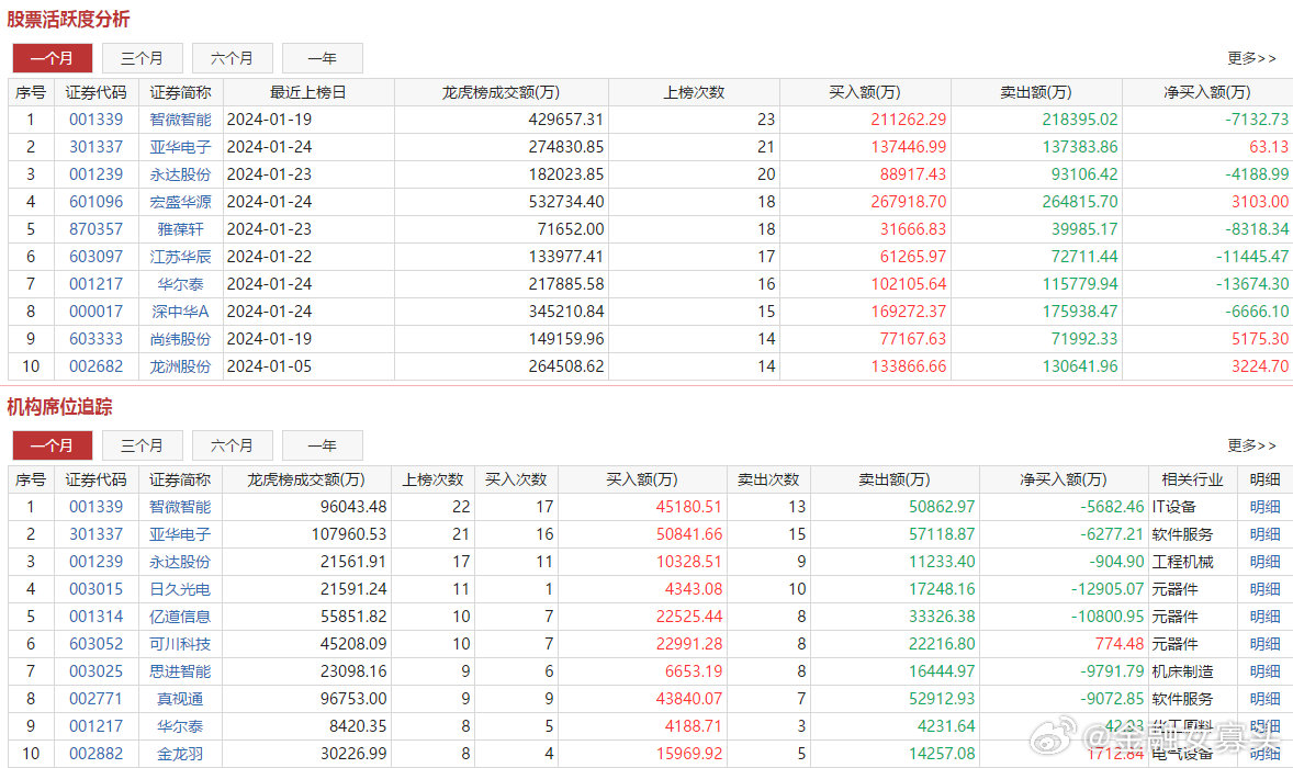 7777788888澳门开奖2023年一｜全新核心解答与落实