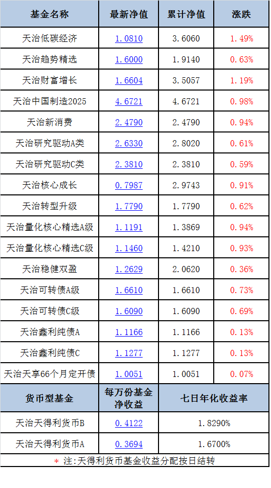 新奥天天开奖免费资料1｜准确资料解释落实