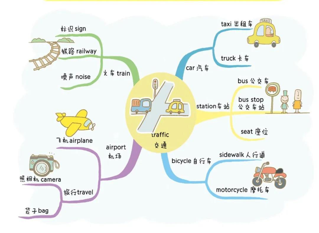 最新英语单词及现实应用概览