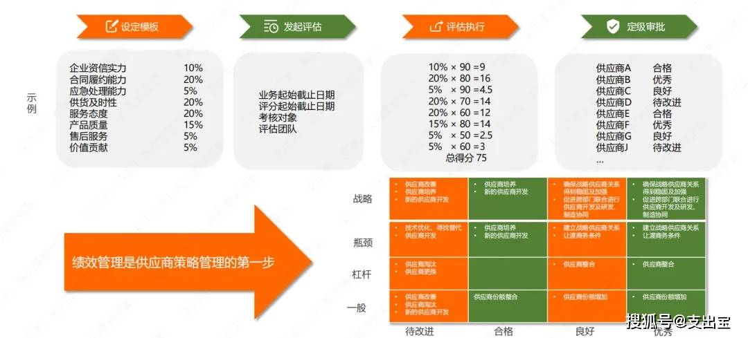 一肖一码精准一｜连贯性执行方法评估