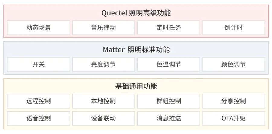 2024新澳精准资料免费｜最新方案解答