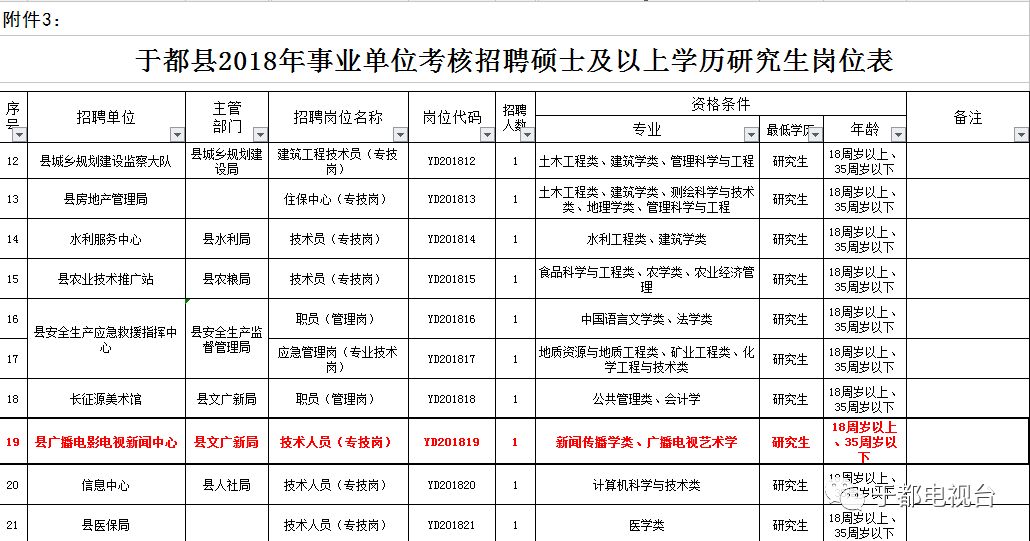 于都最新招聘动态与职业发展机遇概览