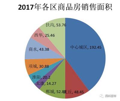 项城最新房价动态及市场走势与购房指南解析