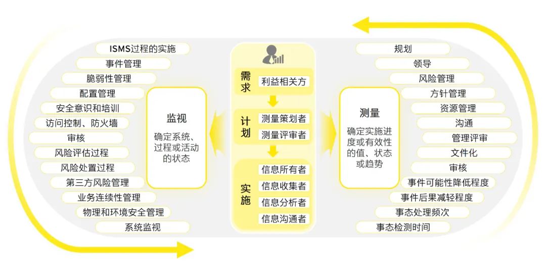 2024新澳精准免费资料｜准确资料解释落实