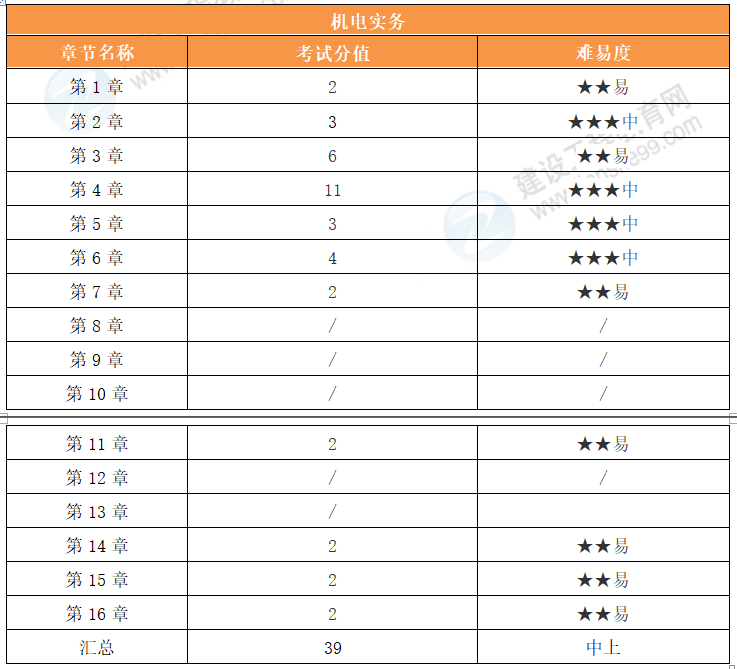 预约幕後︶ 第2页