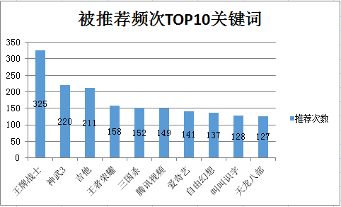 茫然回首 第2页