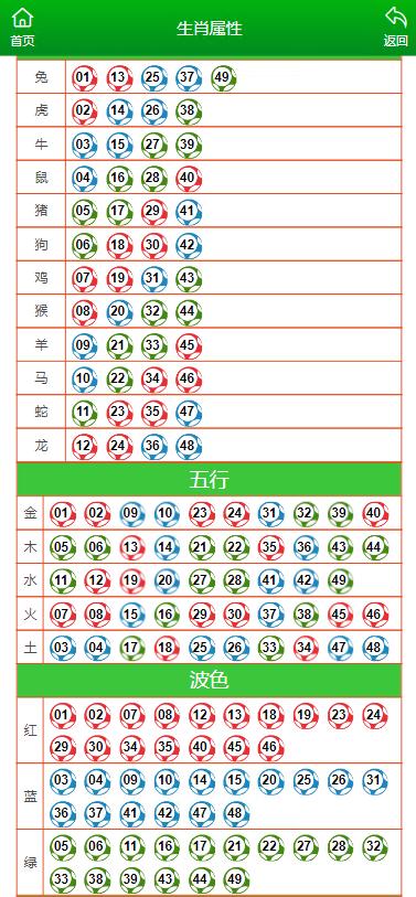 澳门最准一肖一码一码孑｜数据解释说明规划