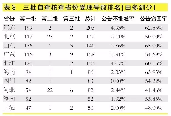 白小姐一肖一必中一肖｜连贯性执行方法评估