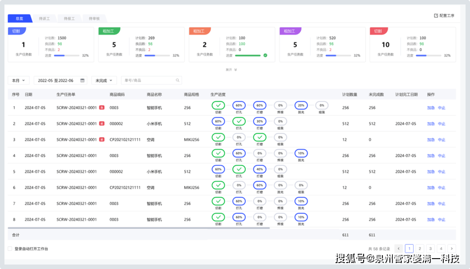 管家婆一肖一码100%准确｜连贯性执行方法评估