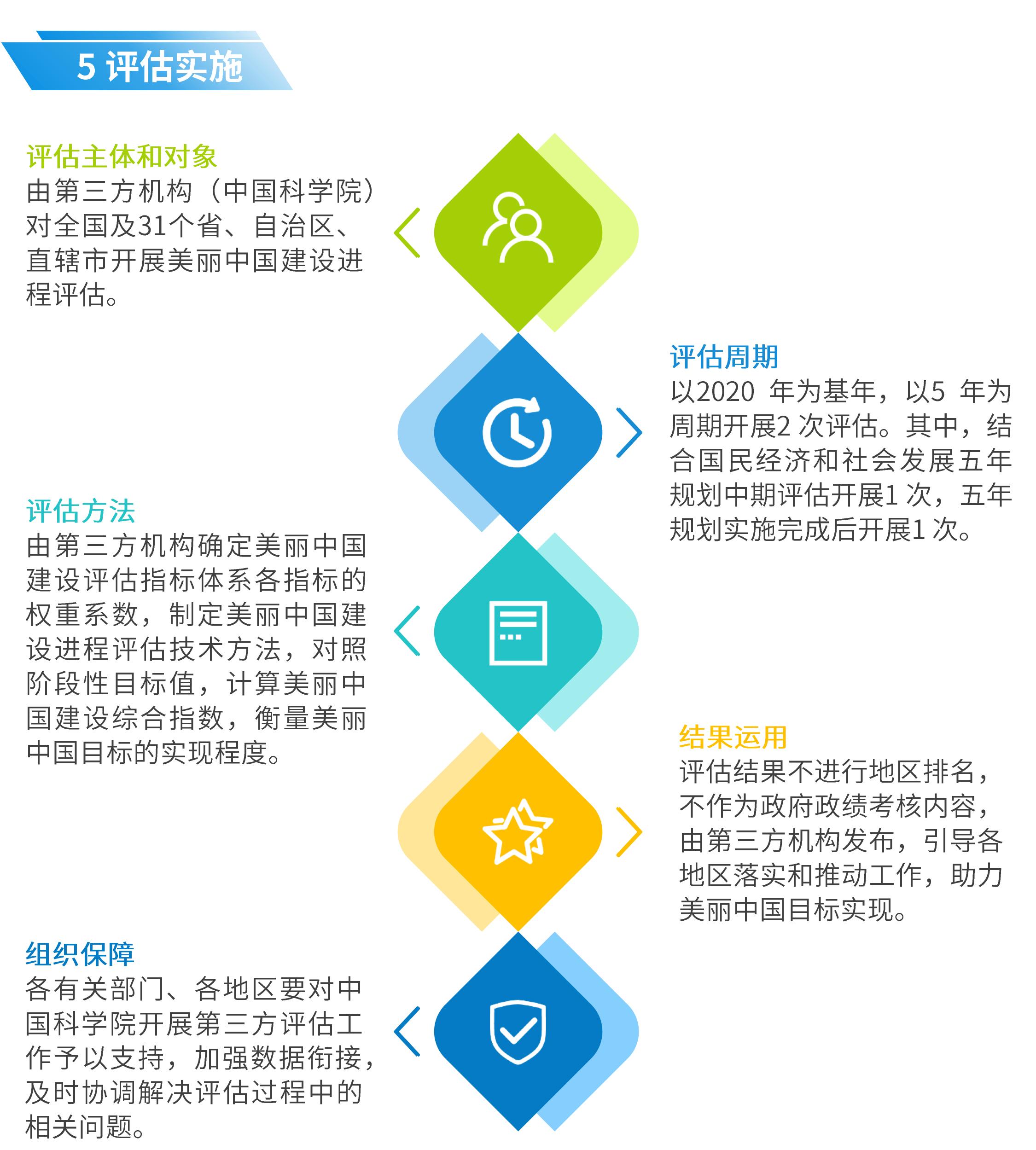 澳门最精准正最精准龙门图库｜连贯性执行方法评估