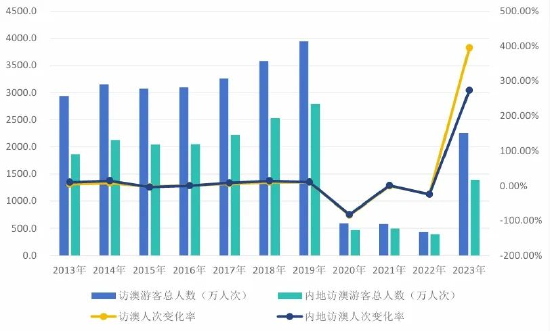 澳门开奖结果2024开奖记录今晚｜全面数据解释落实