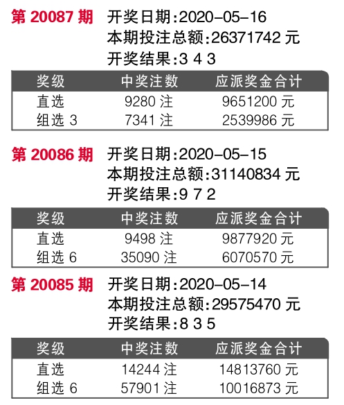 硅碳棒等产品 第120页