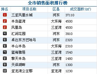 三亚最新限购政策深度解读