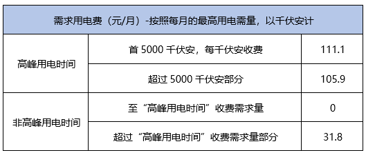 天涯追梦 第2页