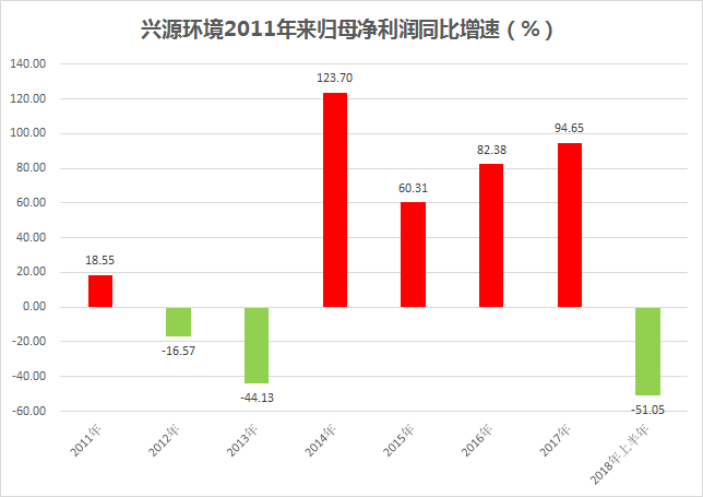 兴源环境最新公告深度解读与分析