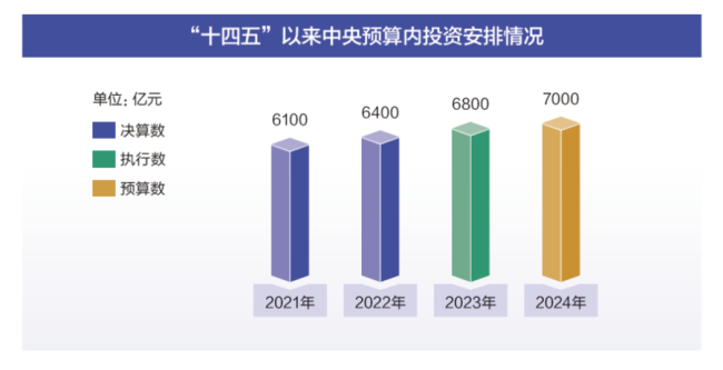 2024新澳天天免费资料｜数据解释说明规划