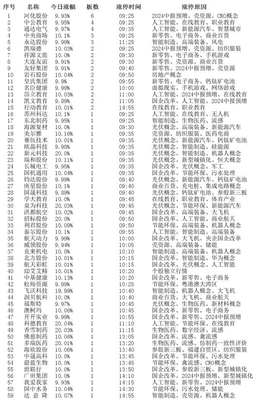 热电偶保护管 第120页