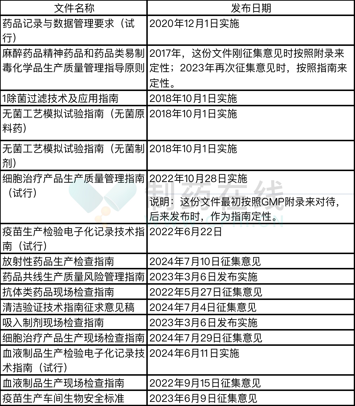 新澳2024最新资料大全｜准确资料解释落实