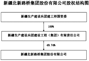 北新路桥迈向未来重要里程碑的最新公告