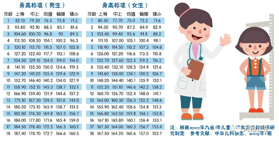 最新身高标准，探究与应用指南