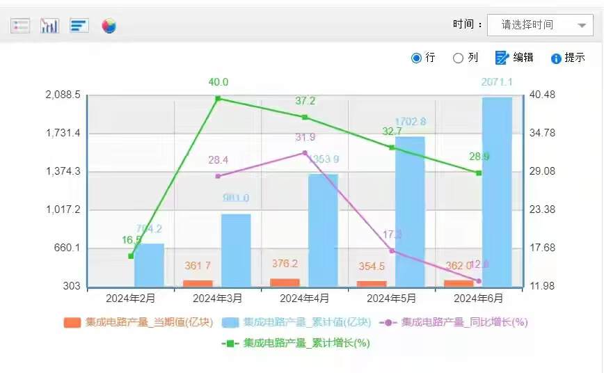 奥门开奖结果+开奖记录2024年资料网站｜统计解答解释落实