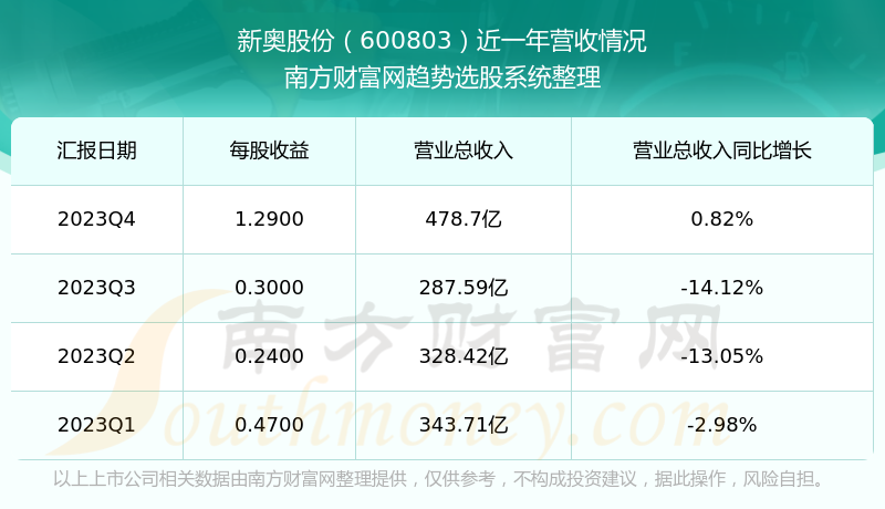 2024新奥免费资料｜统计解答解释落实