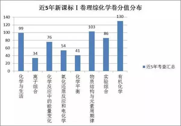 澳门三中三必中一组｜统计解答解释落实