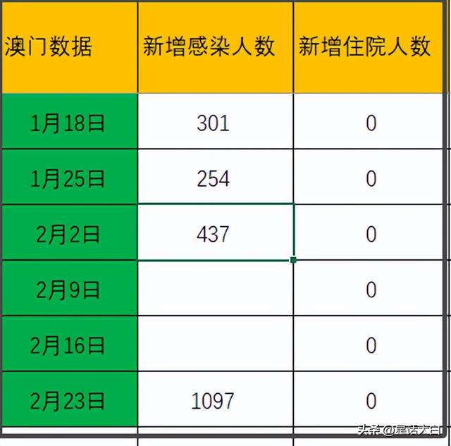 新澳门今期开奖结果记录查询｜统计解答解释落实