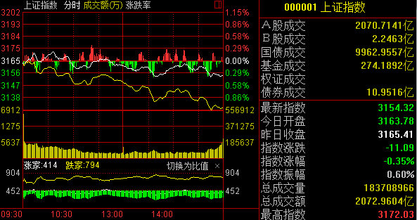 今日股市行情实时查询与深度分析