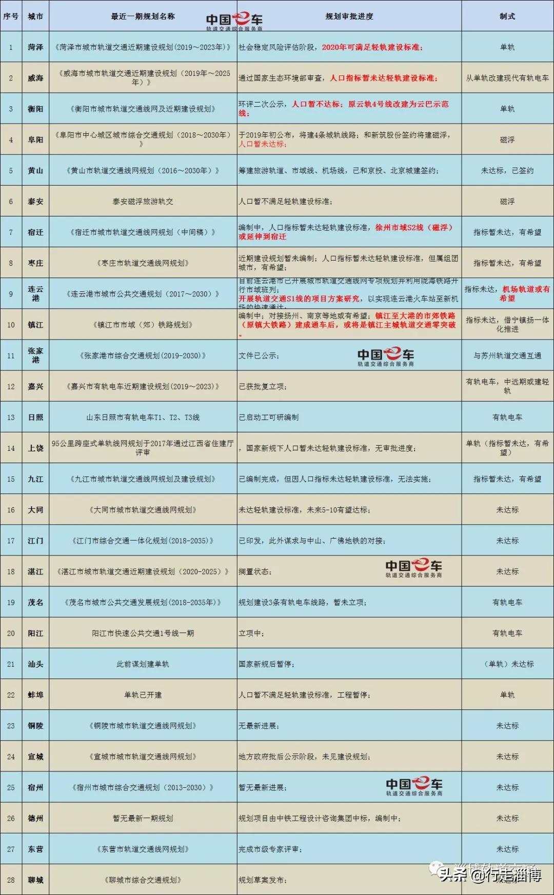 潍坊轻轨最新规划图，塑造现代化城市交通新面貌