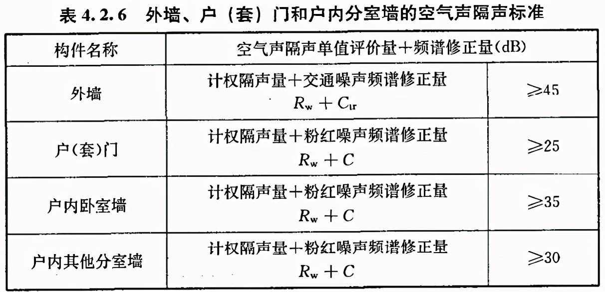 建筑噪声最新标准，守护城市环境与居民生活安静权益