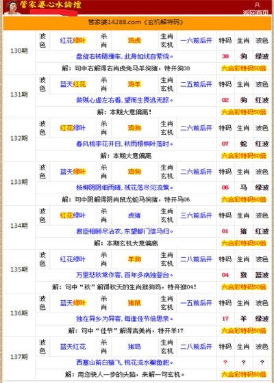 管家婆的资料一肖中特金猴王,效率资料解释落实_手游版40.835