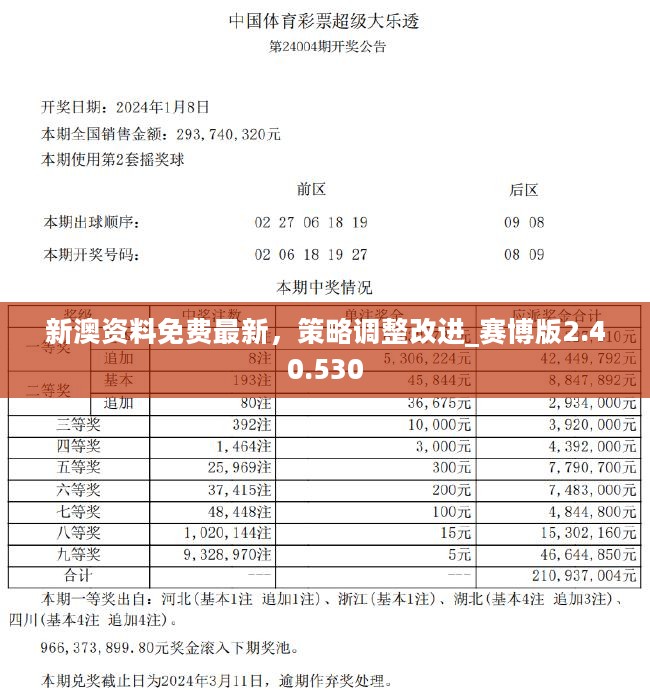 新澳天天开奖资料单双,深层执行数据策略_iPad36.462