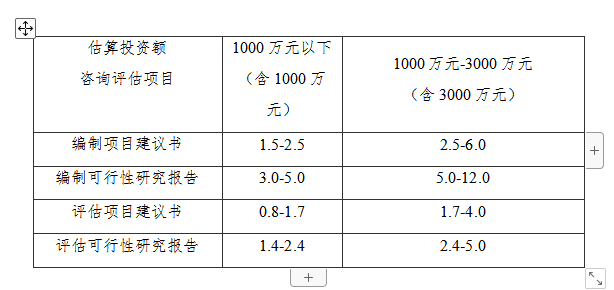 最新可研报告收费标准全面解析