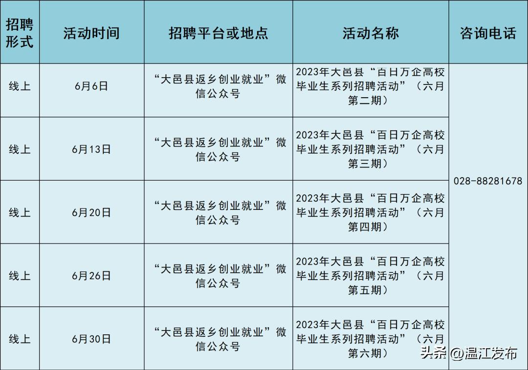 大邑县最新招聘动态及其社会影响概览