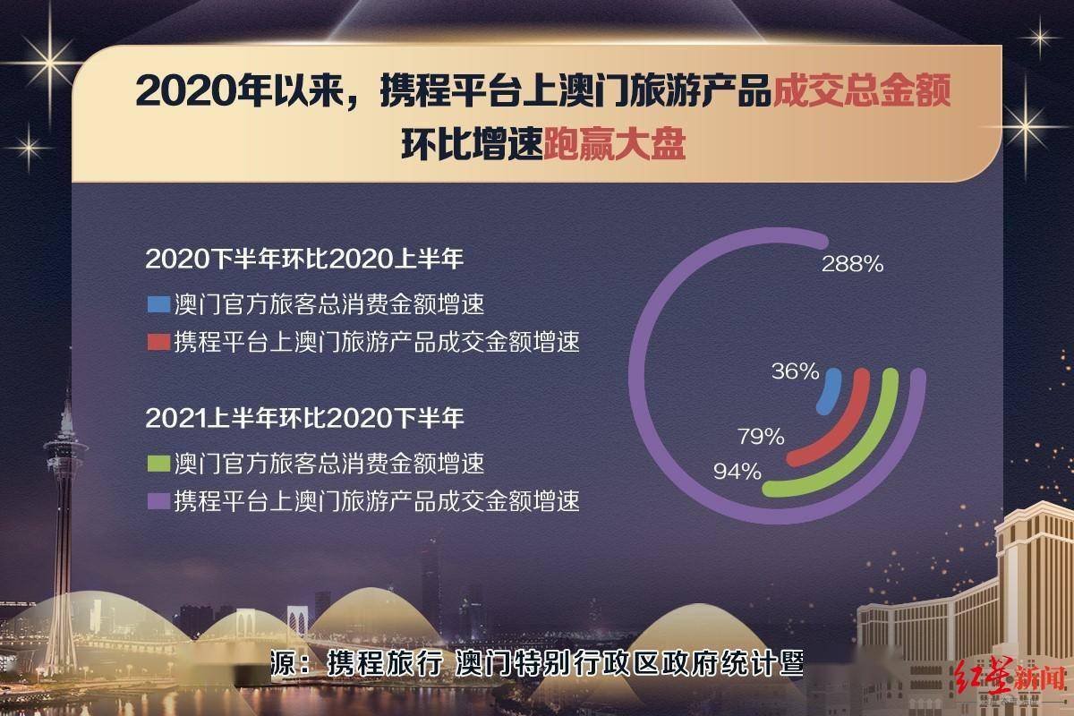 2024新澳门正版免费挂牌灯牌,实地分析数据应用_娱乐版11.505