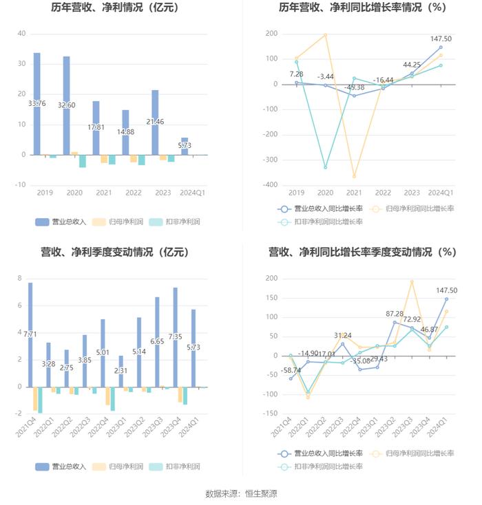 2024天天开彩资料大全免费,稳定性操作方案分析_10DM20.485