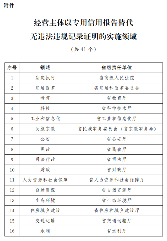 新澳门2024历史开奖记录查询表,正确解答落实_HarmonyOS71.822